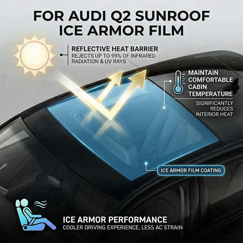 Anti Blue Light Film - Film de protection de toit ouvrant