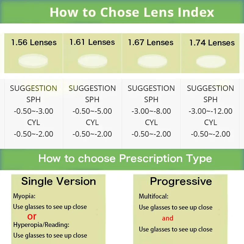 BLUEMOKY Lunettes de prescript - Anti Blue Light Film avis et prix
