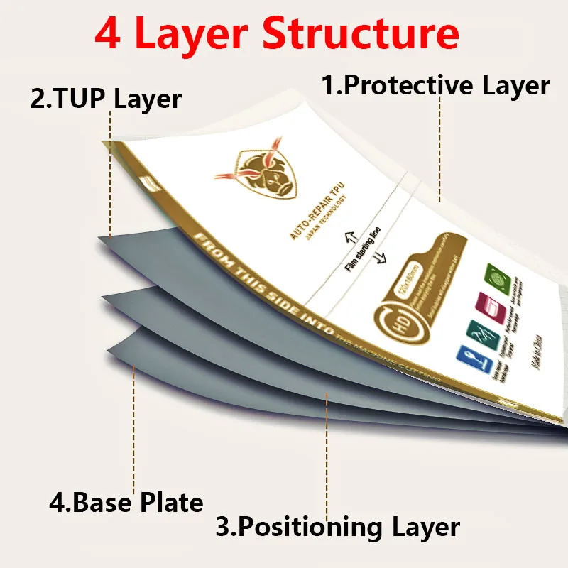 Film Hydrogel Flexible de Prot - Flexible Tpu Film avis et prix