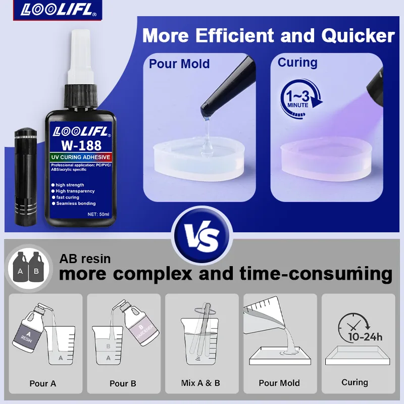 Kit d'adhésif UV et de soudure - Liquid Uv Glue Kit avis et prix