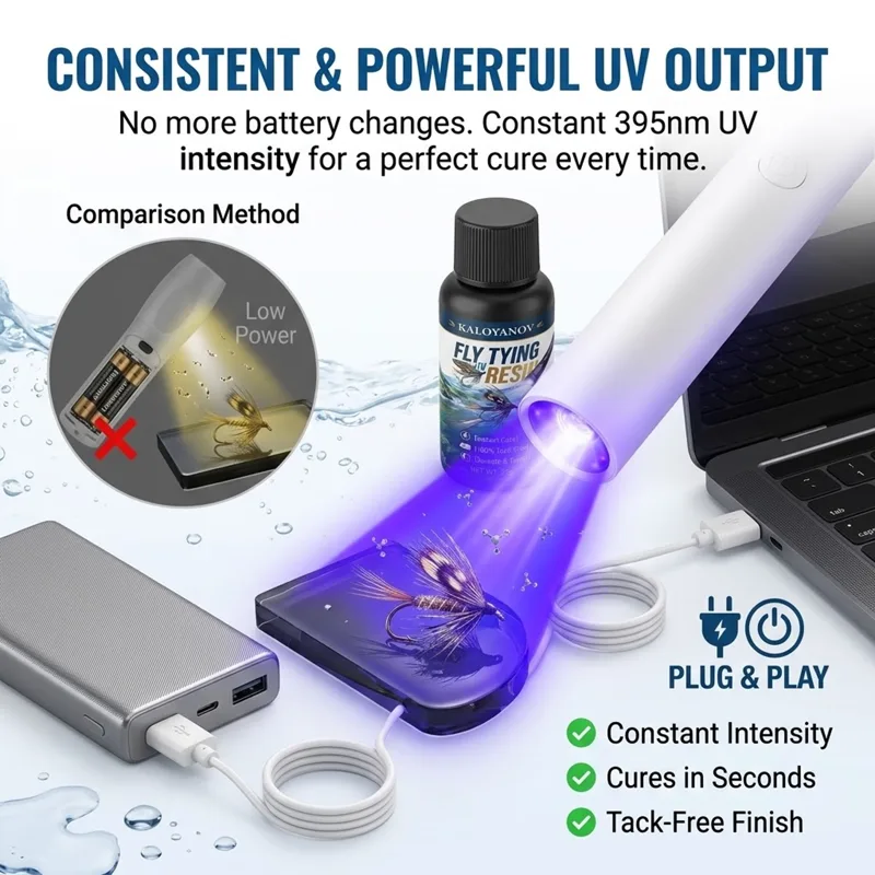 Kit de Résine UV pour la Fabri - Liquid Uv Glue Kit avis et prix