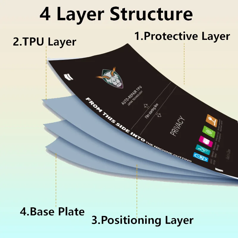 5/50 pièces Film hydrogel flex - Flexible Tpu Film avis et prix