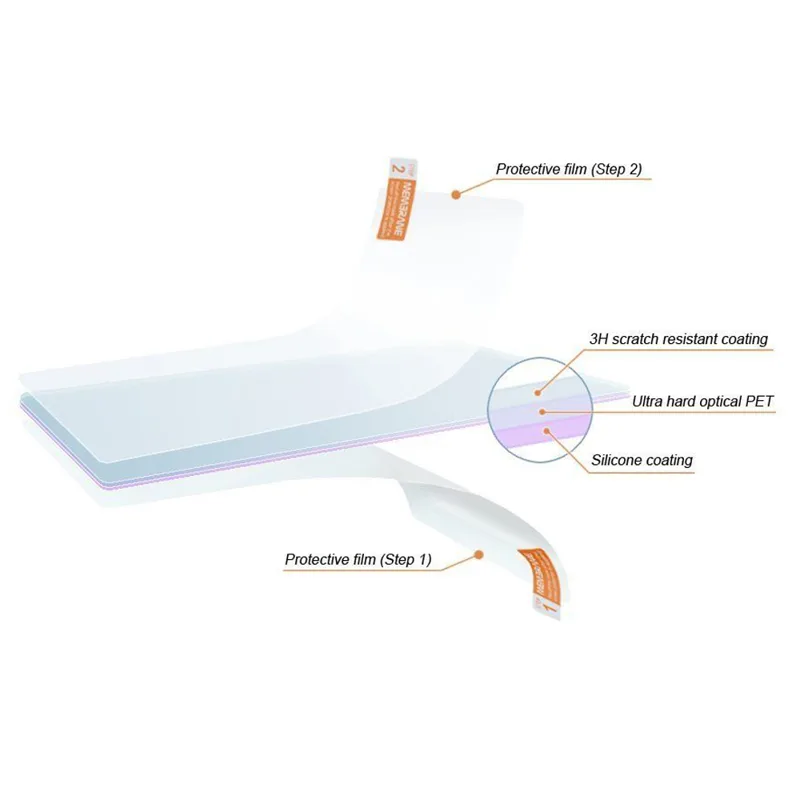 Protecteur d'écran LCD transpa - Screen Protector Cutter avis et prix